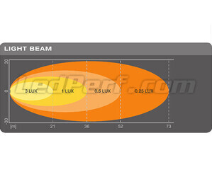 Graf over WIDE-lysstrålen til LED-baklys Osram LEDriving Reversing FX120R-WD