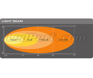 Graf over WIDE-lysstrålen til LED-baklys Osram LEDriving Reversing FX120S-WD