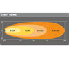 Grafisk lysstråleafstand til LED-arbejdsForlygter Osram LEDriving® CUBE VX70-WD