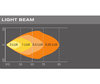 Tegning af lysstrålen WIDE fra Osram LEDriving® LED-arbejdslygten LIGHTBAR MX85-WD