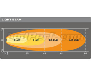 Grafisk lysstråleafstand til LED-arbejdsForlygter Osram LEDriving® CUBE VX70-WD