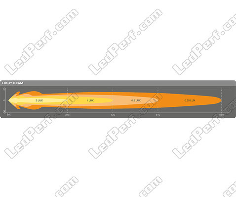 Diagram over den ekstra Mål LED-forlygte Osram LEDriving® CUBE MX240-CB