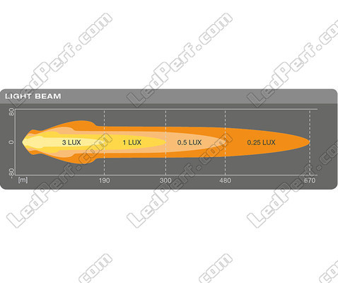 Graf for lysstrålen Combo for LED-forlygten Osram LEDriving® ROUND MX180-CB