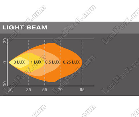 Tegning af lysstrålen WIDE fra Osram LEDriving® LED-arbejdslygten LIGHTBAR MX85-WD