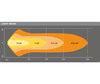 Graf for lysstrålen Combo for LED-bar Osram LEDriving® LIGHTBAR VX250-CB