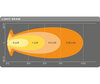 Graf for lysstrålen Combo til LED-bar Osram LEDriving® LIGHTBAR VX1000-CB SM