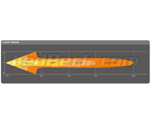 Graf for lysstrålen Combo for LED-bar Osram LEDriving® LIGHTBAR FX250-CB