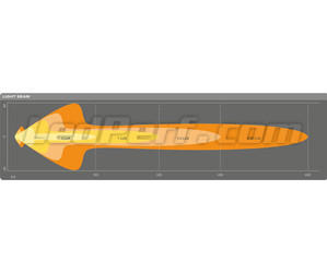 Graf for lysstrålen Combo for LED-bar Osram LEDriving® LIGHTBAR MX250-CB