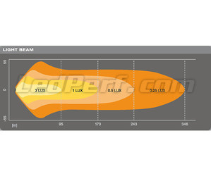 Graf for lysstrålen Combo for LED-bar Osram LEDriving® LIGHTBAR VX250-CB
