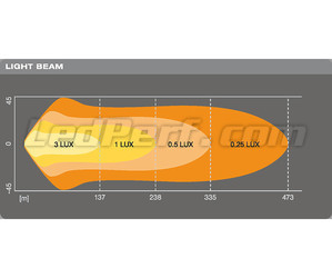 Graf for lysstrålen Combo for LED-bar Osram LEDriving® LIGHTBAR VX500-CB