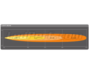 Graf for lysstrålen Lang rækkevidde Spot for LED-bar Osram LEDriving® LIGHTBAR SX300-SP