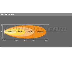 Graf for lysstrålen Spot for LED-bar Osram LEDriving® LIGHTBAR VX500-SP