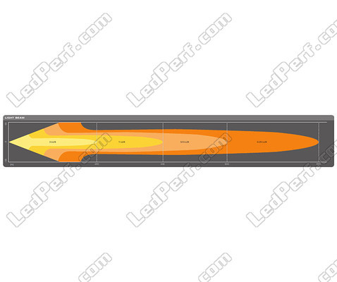 Graf for lysstrålen Combo for LED-bar Osram LEDriving® LIGHTBAR FX500-CB