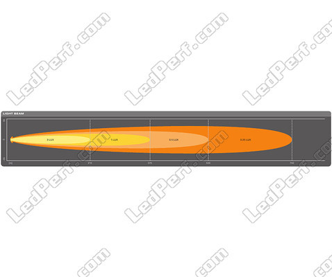 Graf for lysstrålen Lang rækkevidde Spot for LED-bar Osram LEDriving® LIGHTBAR SX500-SP