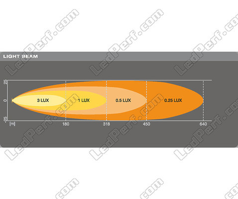 Graf for lysstrålen Spot for LED-bar Osram LEDriving® LIGHTBAR VX250-SP