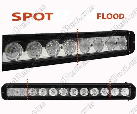 LED-bar CREE 120W 8700 Lumens til rallybil - 4X4 - SSV Spot VS Flood