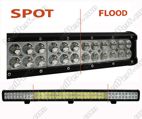 LED-bar CREE Dobbelt Række 234W 16200 Lumens til 4X4 - Lastbil - Traktor Spot VS Flood