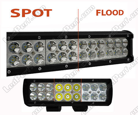 LED-bar CREE Dobbelt Række 54W 3800 Lumens til 4X4 - ATV - SSV Spot VS Flood