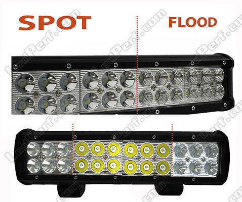 LED-bar CREE Dobbelt Række 72W 5100 Lumens til 4X4 - ATV - SSV Spot VS Flood