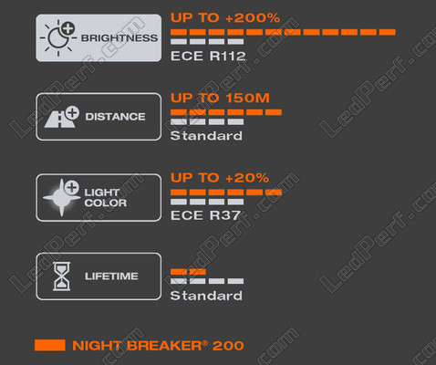Karakteristik ved det hvid lys, der frembringes afH4-pære OSRAM Night Breaker® 200 - 64193NB200