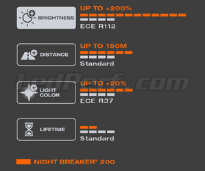 Specifikationer for det hvid lys, der produceres af pærerne H7 OSRAM Night Breaker® 200 - 64210NB200-HCB